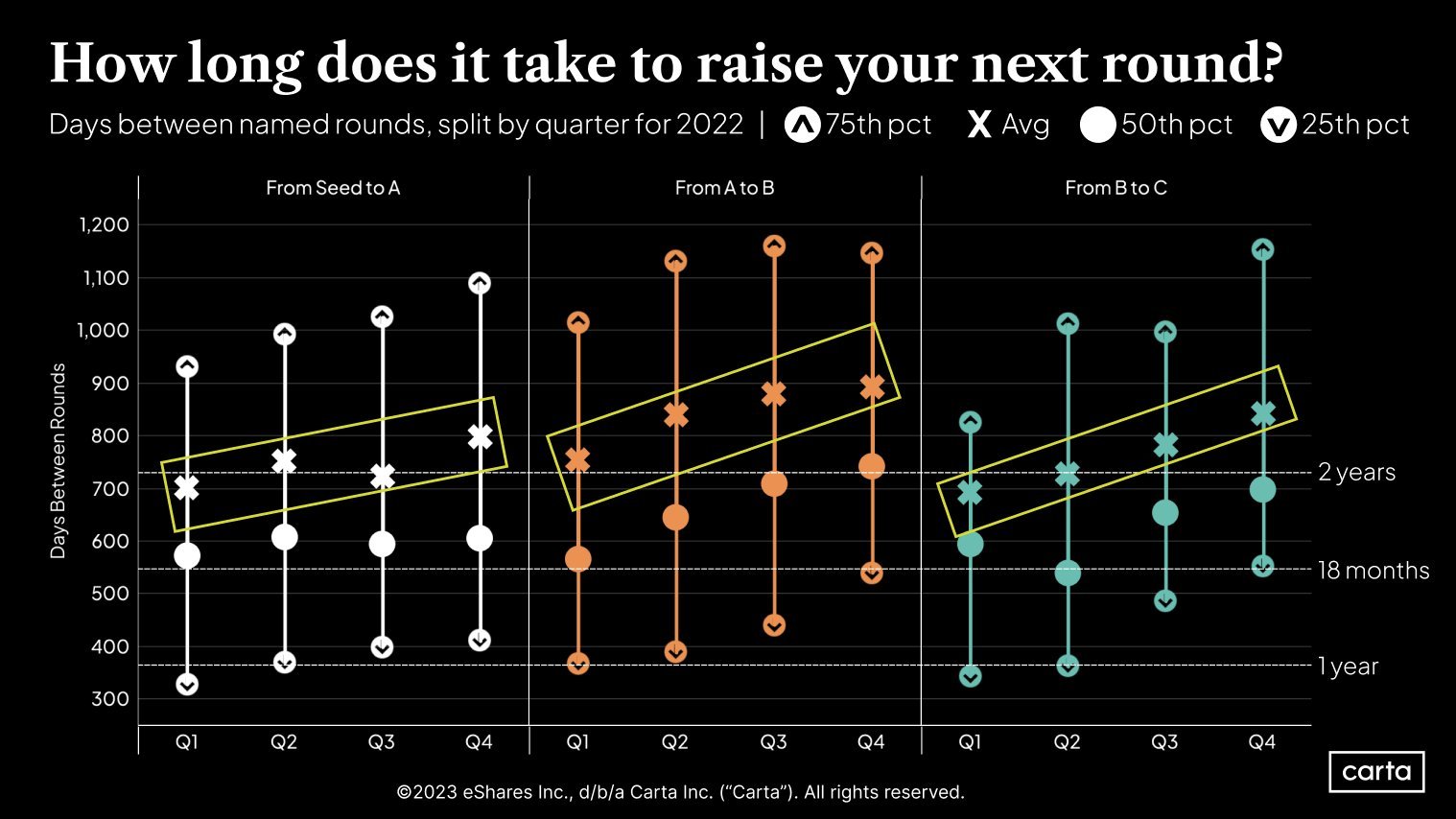 2022 Time to raise next round - Carta.jpeg