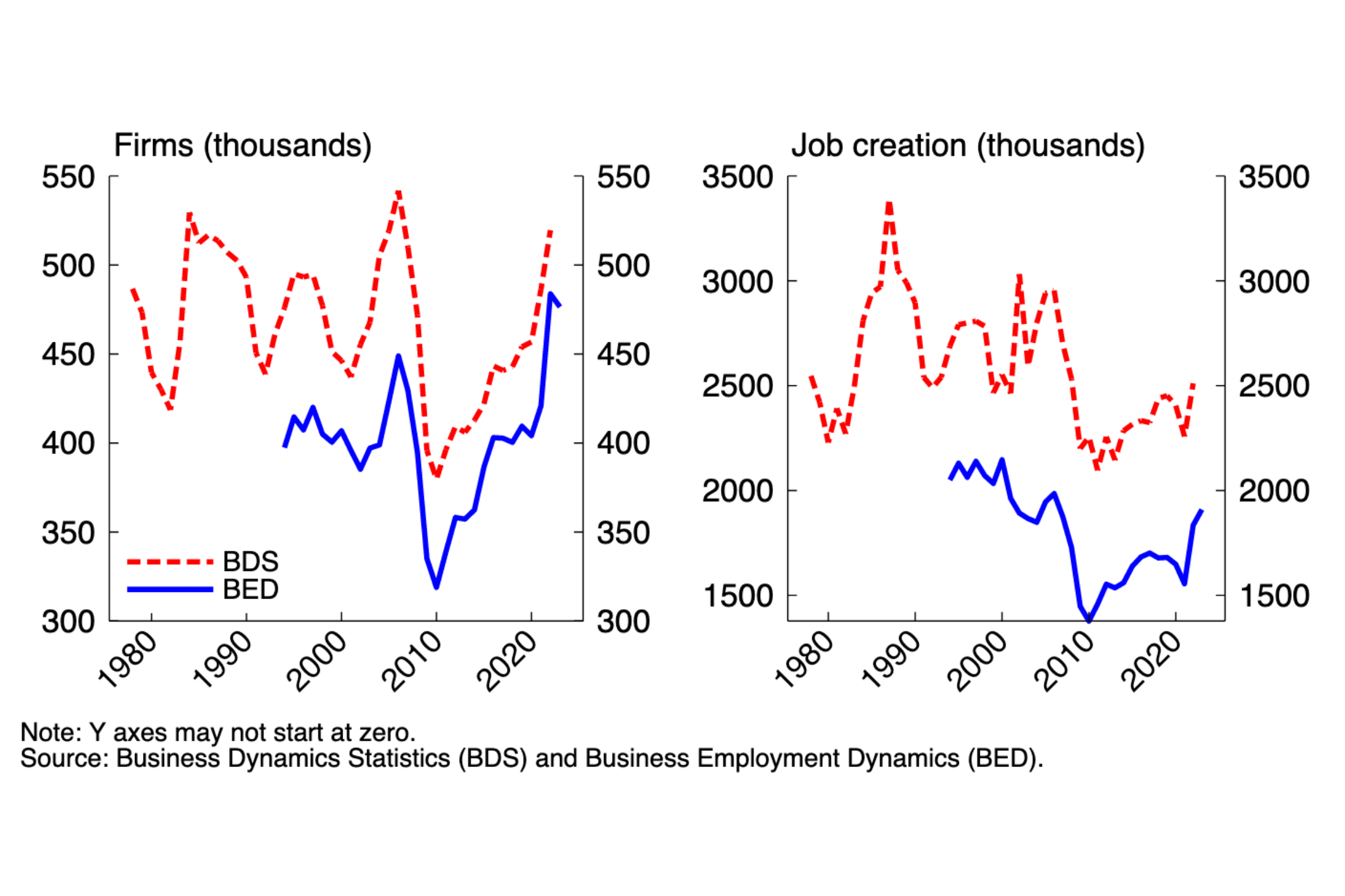 20241018 Census data and job growth chart v2.png