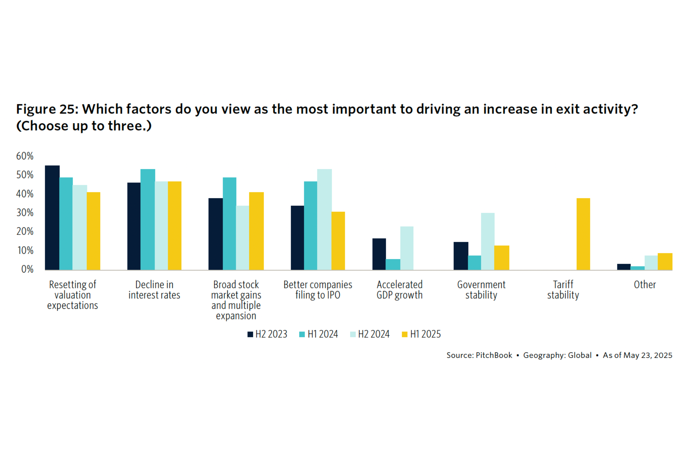 Figure 25 Factors impacting exits.png