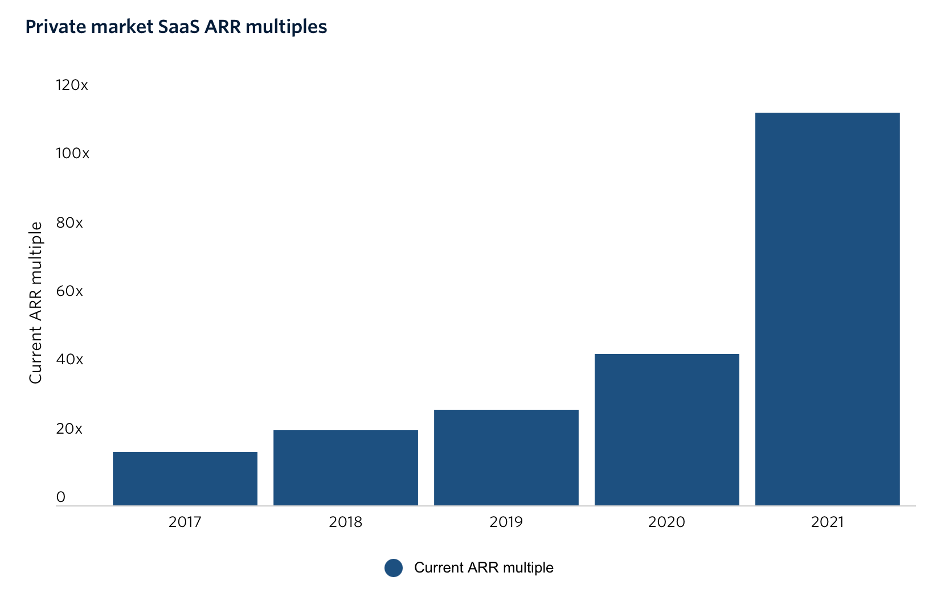 SaaS-Valuations.png