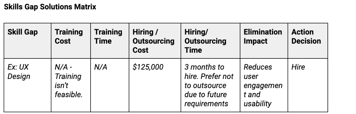 Skills Gap Solutions Matrix Example 1.png