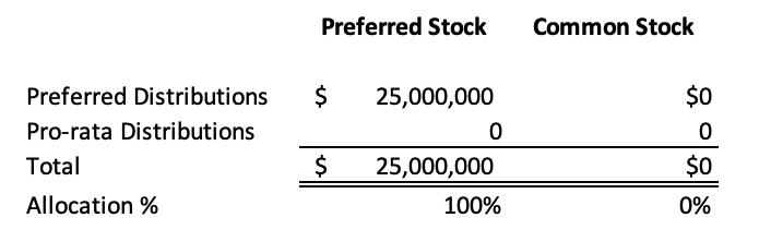 Valuation Headlines Post Example 1.png