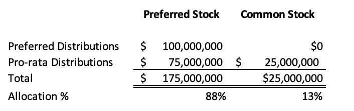 Valuation Headlines Post Example 3.png