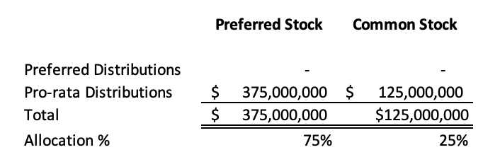 Valuation Headlines Post Example 5.png
