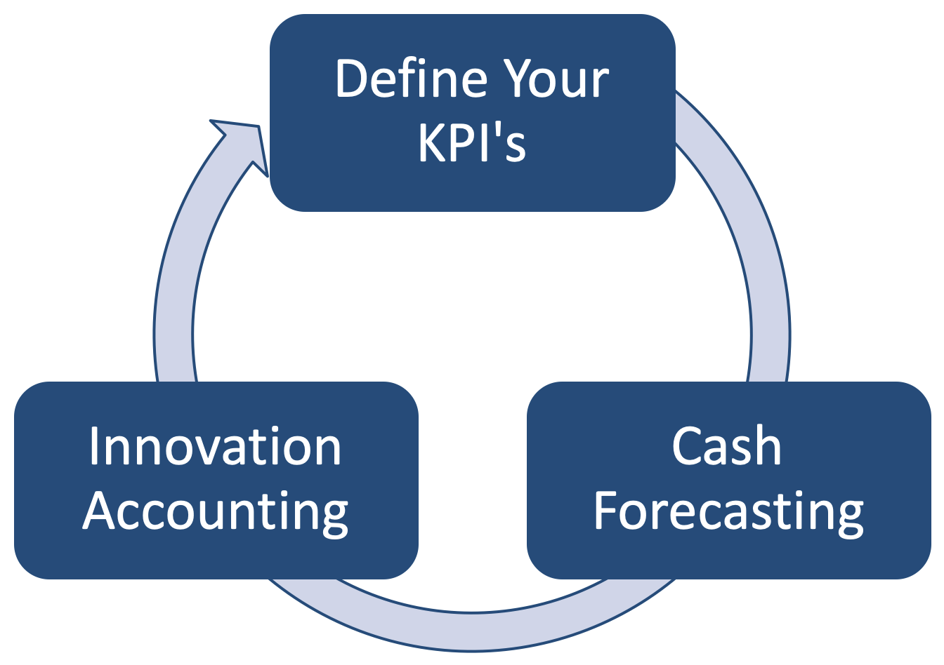assessment-framework.png